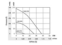 PTA12060-A_Performance Curves