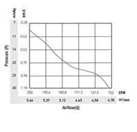 PTA14038-A_Performance-Curves_1