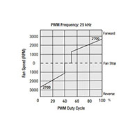 PTA14038-A_Performance-Curves_2