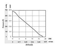PTA7050-A_Performance Curves