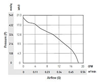 PTA7060-A_Performance Curves