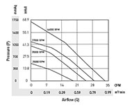 PTA8060-A_Performance Curves