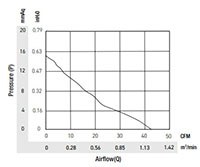 PTA9238-E_Performance-Curves_1
