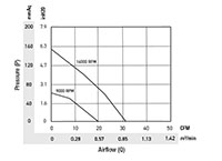 PTA9725-B_Performance Curves