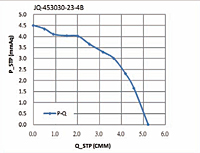 Static Pressure vs. Q Graph (JQ-453030-23-4B)