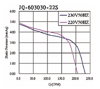 Static Pressure vs. Q Graph (JQ-603030)