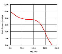 Static Pressure vs. Q Graph (JED-06030B)