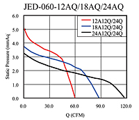 Static Pressure vs. Q Graph (JED-060-12AQ/18AQ/24AQ)