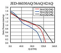 Static Pressure vs. Q Graph (JED-06030AQ/36AQ/42AQ)