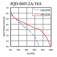 Static Pressure vs. Q Graph (JQD-06012A/18A)