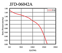 Static Pressure vs. Q Graph (JFD-06042A)