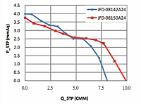 Static Pressure vs. Q Graph (JFD-08142424/JFD-08150A24)