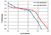 Static Pressure vs. Q Graph (JHD-08160A24/JHD-08170A24)