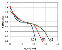 Static Pressure vs. Q Graph (JET-040A)