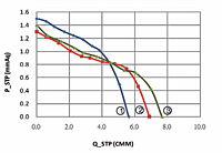 Static Pressure vs. Q Graph (JQT-45)