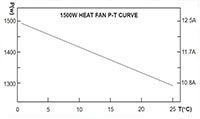 TH-Type Positive Temperature Coefficient (PTC) Air Heaters - 7