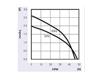 JE-040A Series Alternating Current (AC) Cross Flow Fans - Graph (JE-04019A)