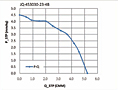 Static Pressure vs. Q Graph (JQ-453030-23-4B)