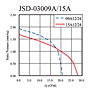 Static Pressure vs. Q Graph (JSD-03009A/15A)