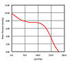 Static Pressure vs. Q Graph (JED-06030B)