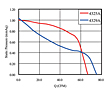 Static Pressure vs. Q Graph (JQD-043A)