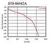 Static Pressure vs. Q Graph (JFD-06042A)