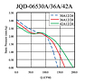 Static Pressure vs. Q Graph (JQD-06530A/36A/42A)