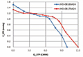 Static Pressure vs. Q Graph (JHD-08160A24/JHD-08170A24)