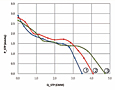 Static Pressure vs. Q Graph (JET-050A)