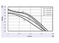 JM-040A Series Alternating Current (AC) Cross Flow Fans - Graph (JM-04035A)