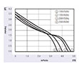 JF-050A Series Alternating Current (AC) Cross Flow Fans - Graph (JF-05042A)