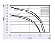 JGC-060A Series Alternating Current (AC) Cross Flow Fans - Graph (JGC-06060A)
