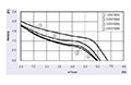 JHC-060A Series Alternating Current (AC) Cross Flow Fans - Graph (JHC-06052A)