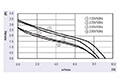 JGC-065A Series Alternating Current (AC) Cross Flow Fans - Graph (JGC-06560A)