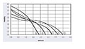 JQ3-045A Series Direct Current (DC) Cross Flow Fans - Graph (JQ3-04518A)