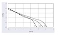 JM3-050A Series Direct Current (DC) Cross Flow Fans - Graph (JM3-05042A)