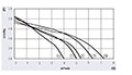 JE3-050A/JF3-050A Series Direct Current (DC) Cross Flow Fans - Graph (JF3-05042A)