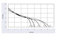 JH3-060A Series Direct Current (DC) Cross Flow Fans - Graph (JH3-06030A)