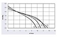 JG3-065A Series Direct Current (DC) Cross Flow Fans - Graph (JG3-06550A)