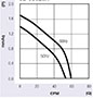 JE-030A Series Alternating Current (AC) Cross Flow Fans - Graph (JE-03029A)
