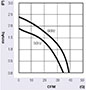 JE-040A Series Alternating Current (AC) Cross Flow Fans - Graph (JE-04015A)