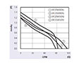 JE-043A Series Alternating Current (AC) Cross Flow Fans - Graph (JE-04329A/35A)