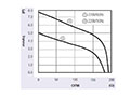 JEC-060A Series Alternating Current (AC) Cross Flow Fans - Graph (JEC-06030A1223)