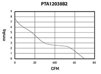 PTA SERIES - Axial Inline Duct Fans PTA12038B2_Performance Curves