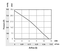 PTA5060-A_Performance Curves