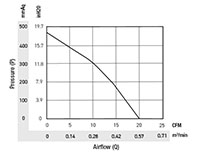 PTA7060-C_Performance Curves