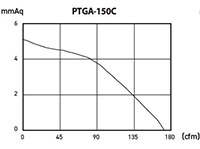 PTGA SERIES - Axial Exhaust Fans PTGA-150C_Performance Curves