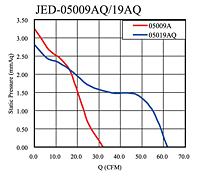 Static Pressure vs. Q Graph (JED-05009AQ/19AQ)