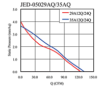 Static Pressure vs. Q Graph (JED05029AQ/35AQ)