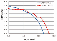 Static Pressure vs. Q Graph (JFD-08160A24/JFD-08170A24)